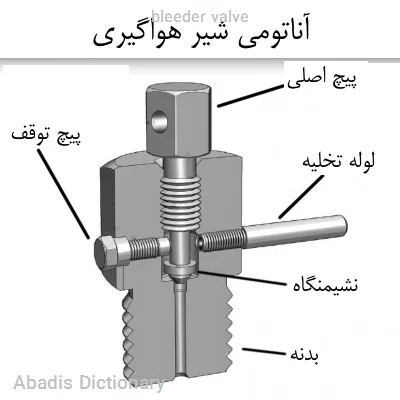 bleeder valve